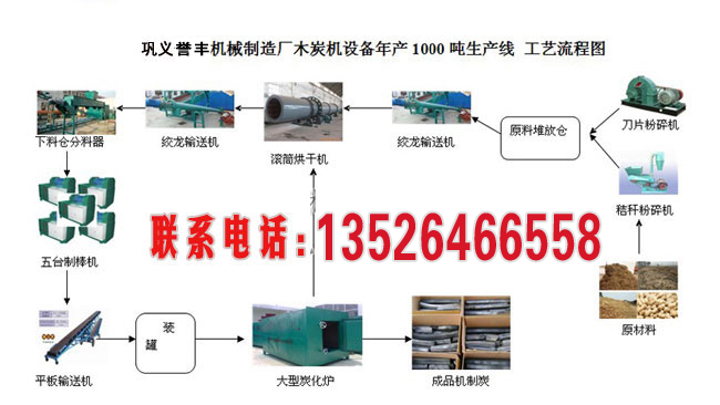 年產(chǎn)1500噸的木炭機生產(chǎn)線